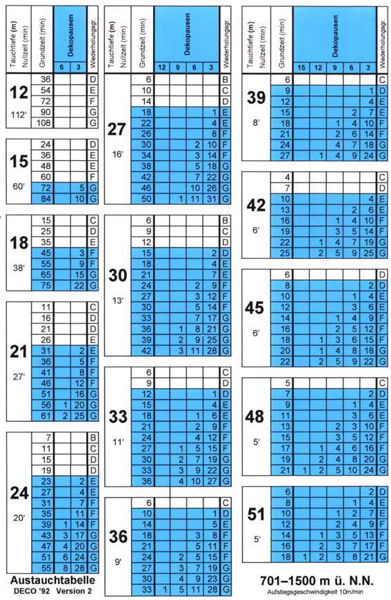 Декомпрессионная таблица Макса Ханна DECO 92 V2