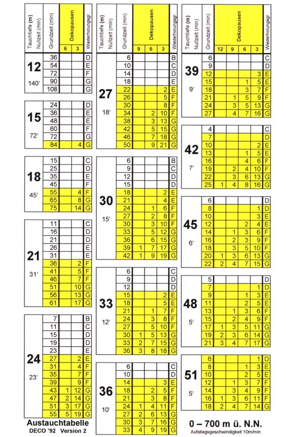 Декомпрессионная таблица DECO 92 V2