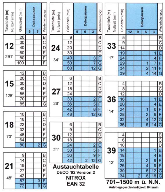 Декомпрессионная таблица DECO 92 Version 2 Nitrox EAN 32 Max Hahn