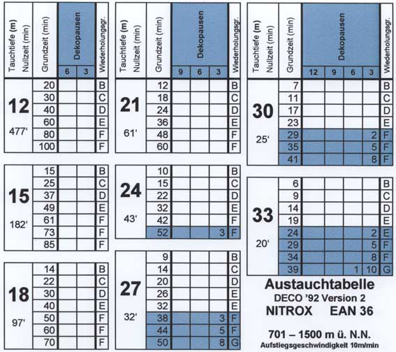 Декомпрессионная таблица DECO 92 Version 2 Nitrox EAN 36 Max Hahn