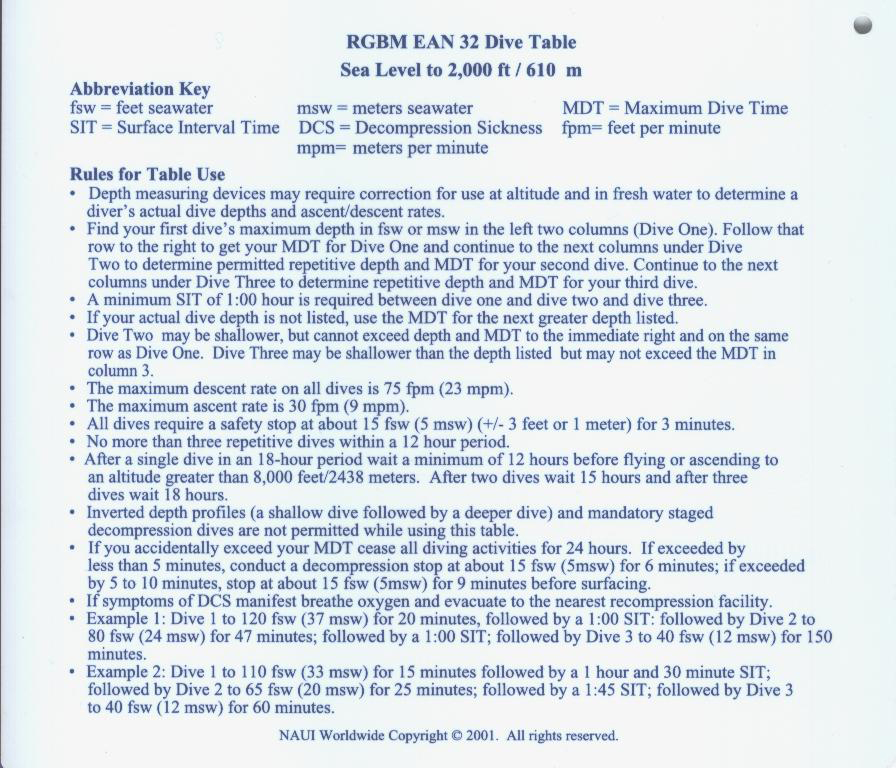 Таблица NAUI RGBM Nitrox EAN 32. 0-610 м
