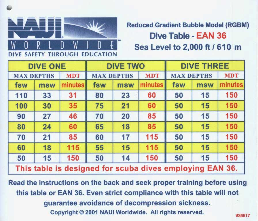 Таблица NAUI RGBM Nitrox EAN 36. 0-610 м